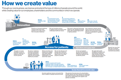 How we create value