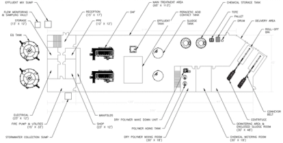Port Astoria byproduct recycling model