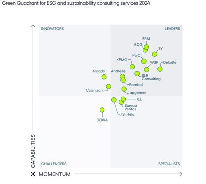 Green Quadrant for ESG and sustainability consulting services 2024