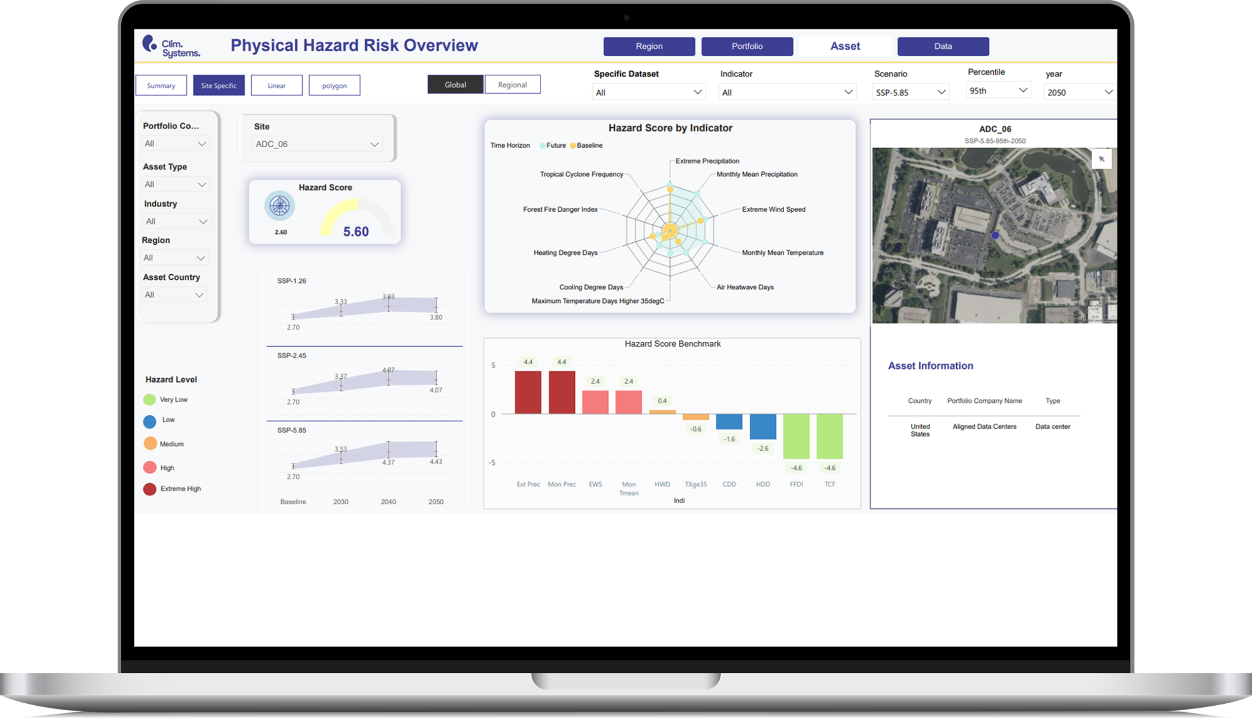 ClimSystems | Physical climate data, modelling and analytics