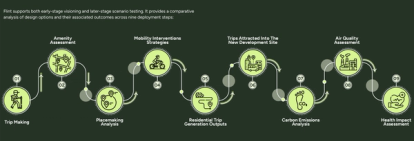 Flint supports both early-stage visioning and later-stage scenario testing. It provides a comparative analysis of design options and their associated outcomes across nine deployment steps.