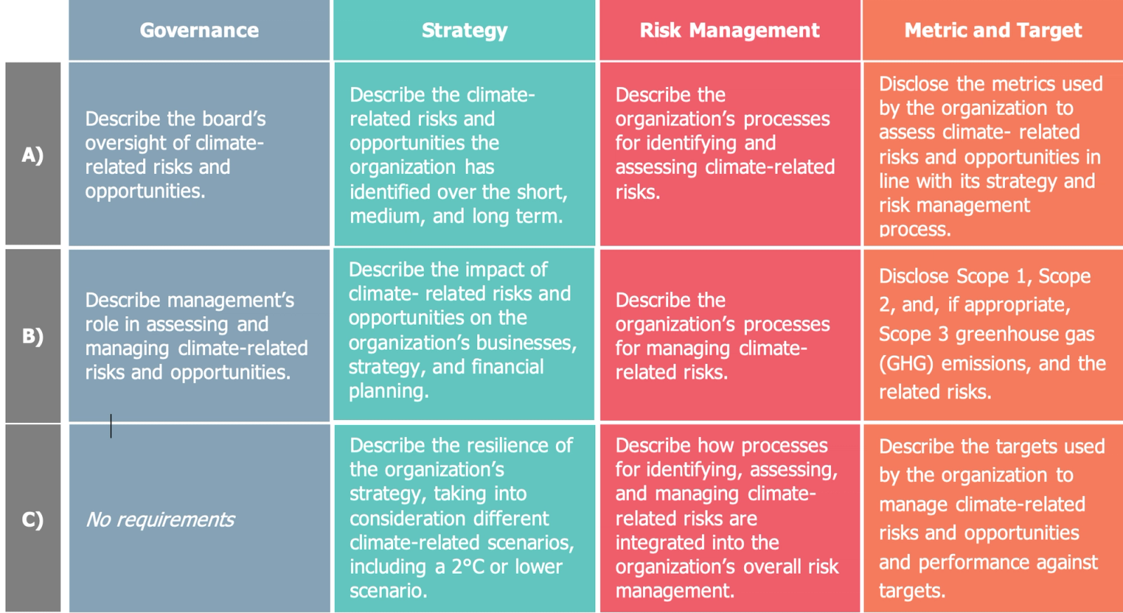 The TCFD journey: A roadmap