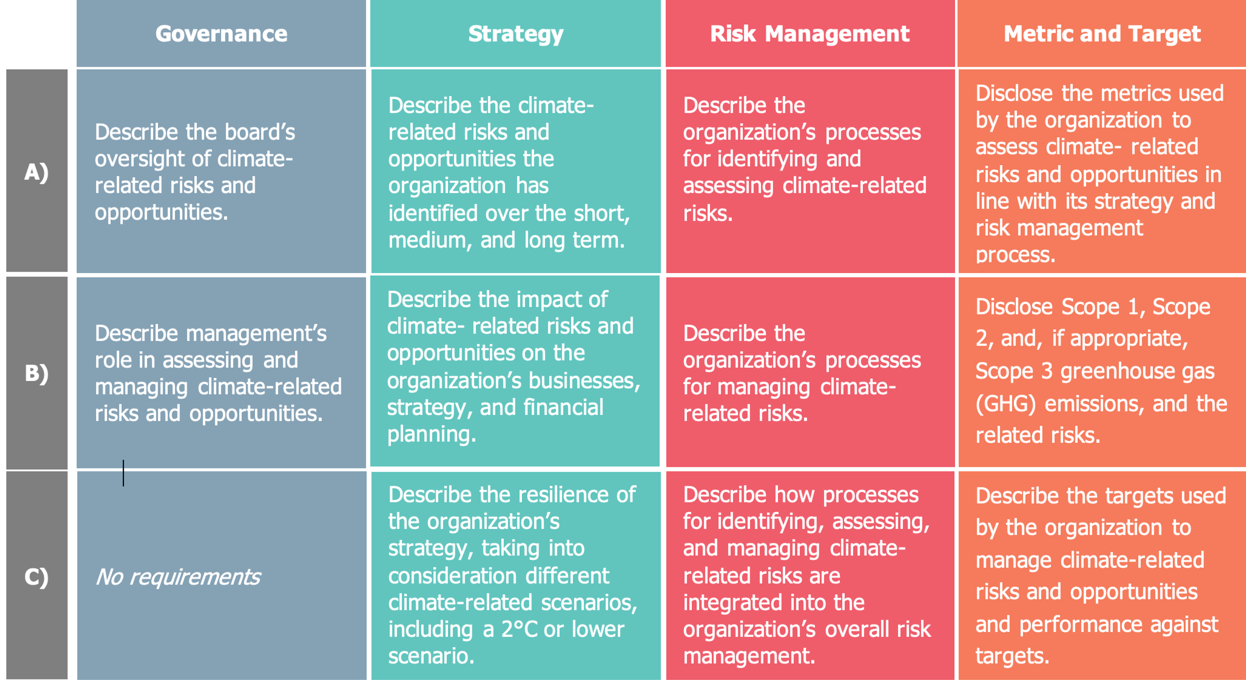 The TCFD journey: A roadmap