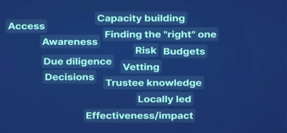 Word cloud: ' Access, awareness, due diligence, decisions, capacity building finding the 