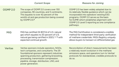 Example voluntary methane programs