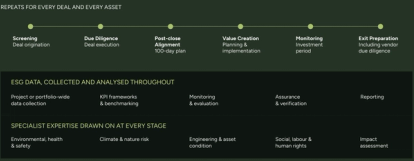Sustainable Finance timeline graphic