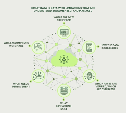 Great data is data with limitations that are understood, documented and managed infographic