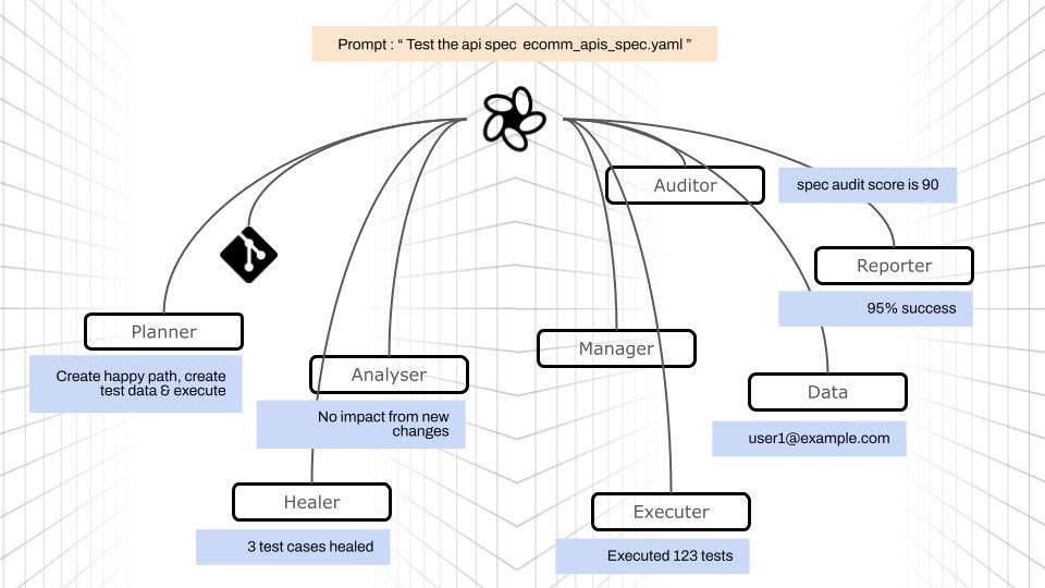 How to: Safe and fast rollouts for agent-created code or REST APIs