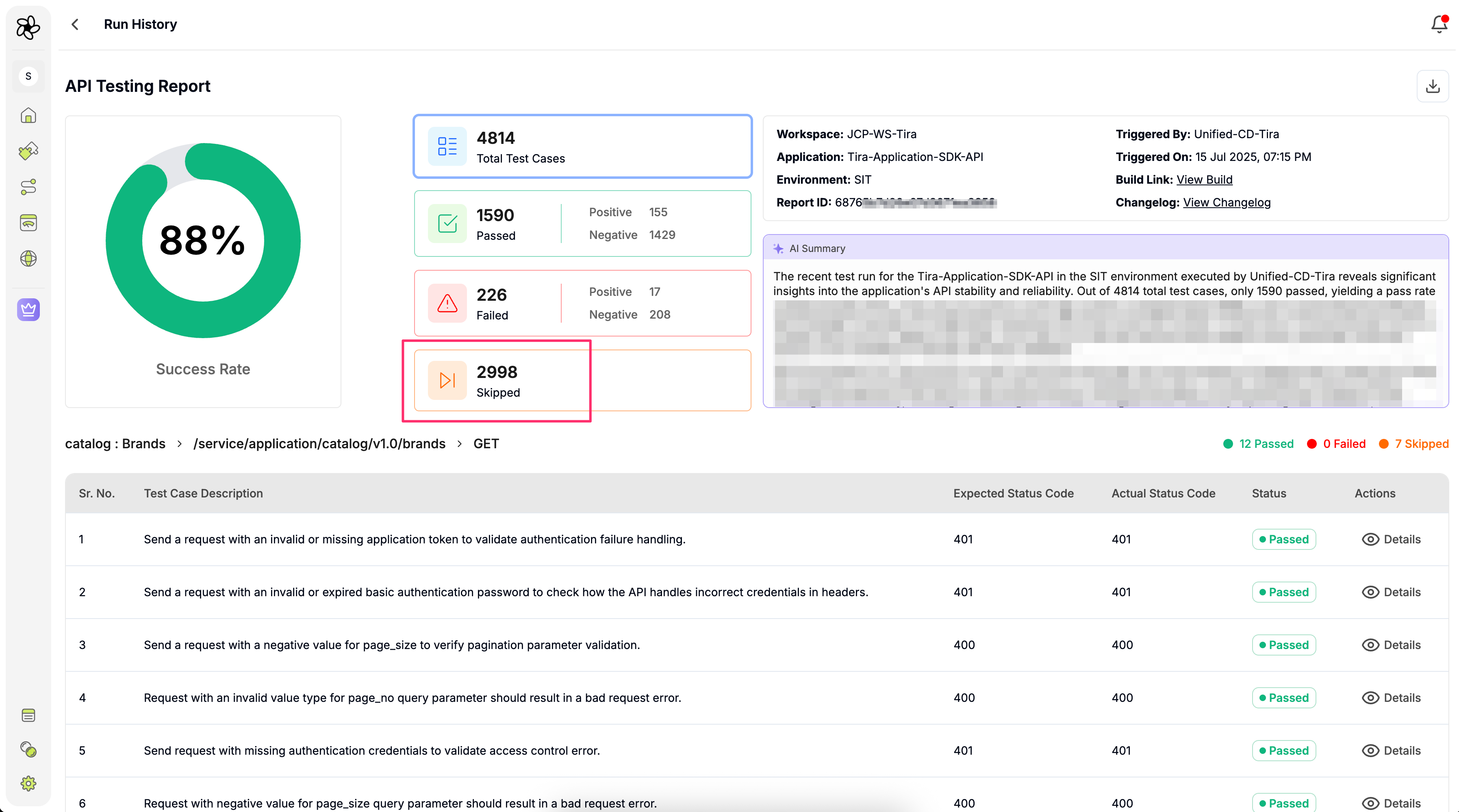 5 Minutes. 4000+ API Test Cases. Zero Human Involvement