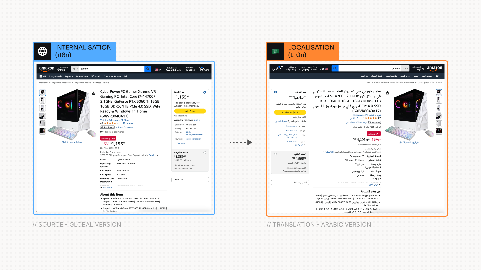 Testing Internationalization & Localization Workflows: Ensuring Accurate Multilingual Experiences