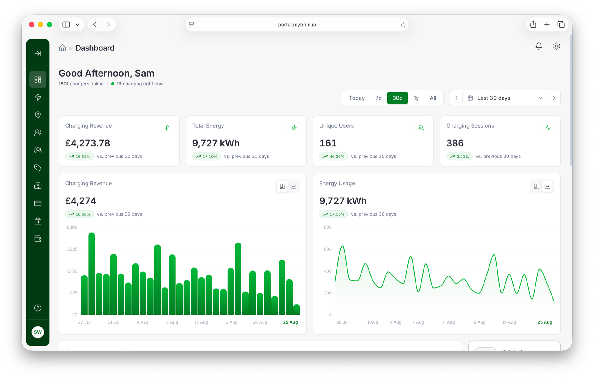 The Brim portal dashboard: live activity and energy across a managing agent's sites