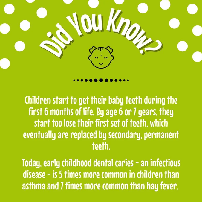 a green poster that says did you know on it