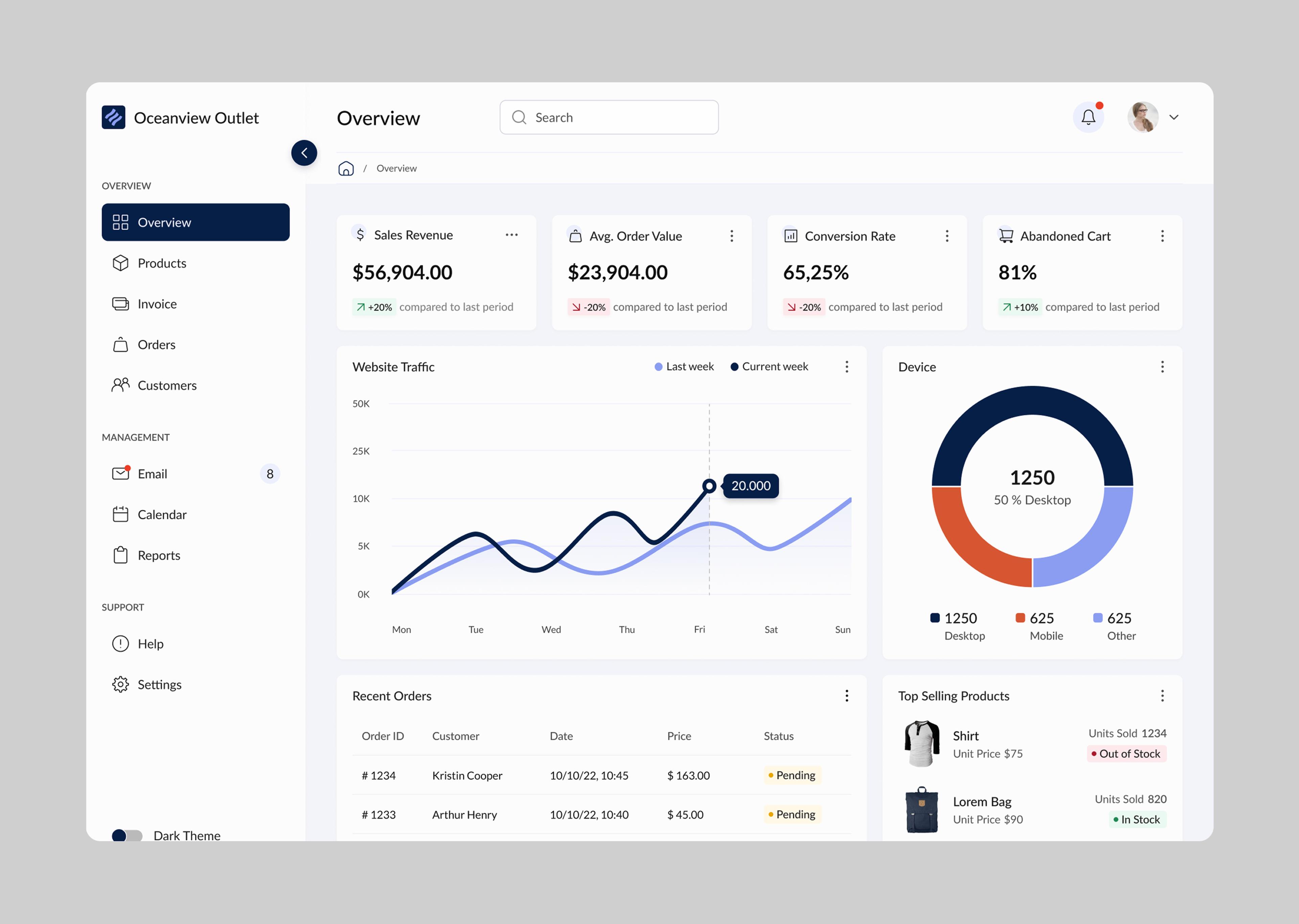 e-commerce-dashboard