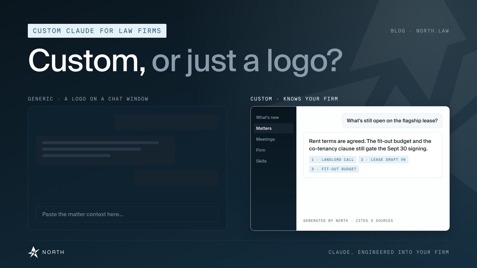A generic AI chat window beside North OS answering a lease question with three cited sources.