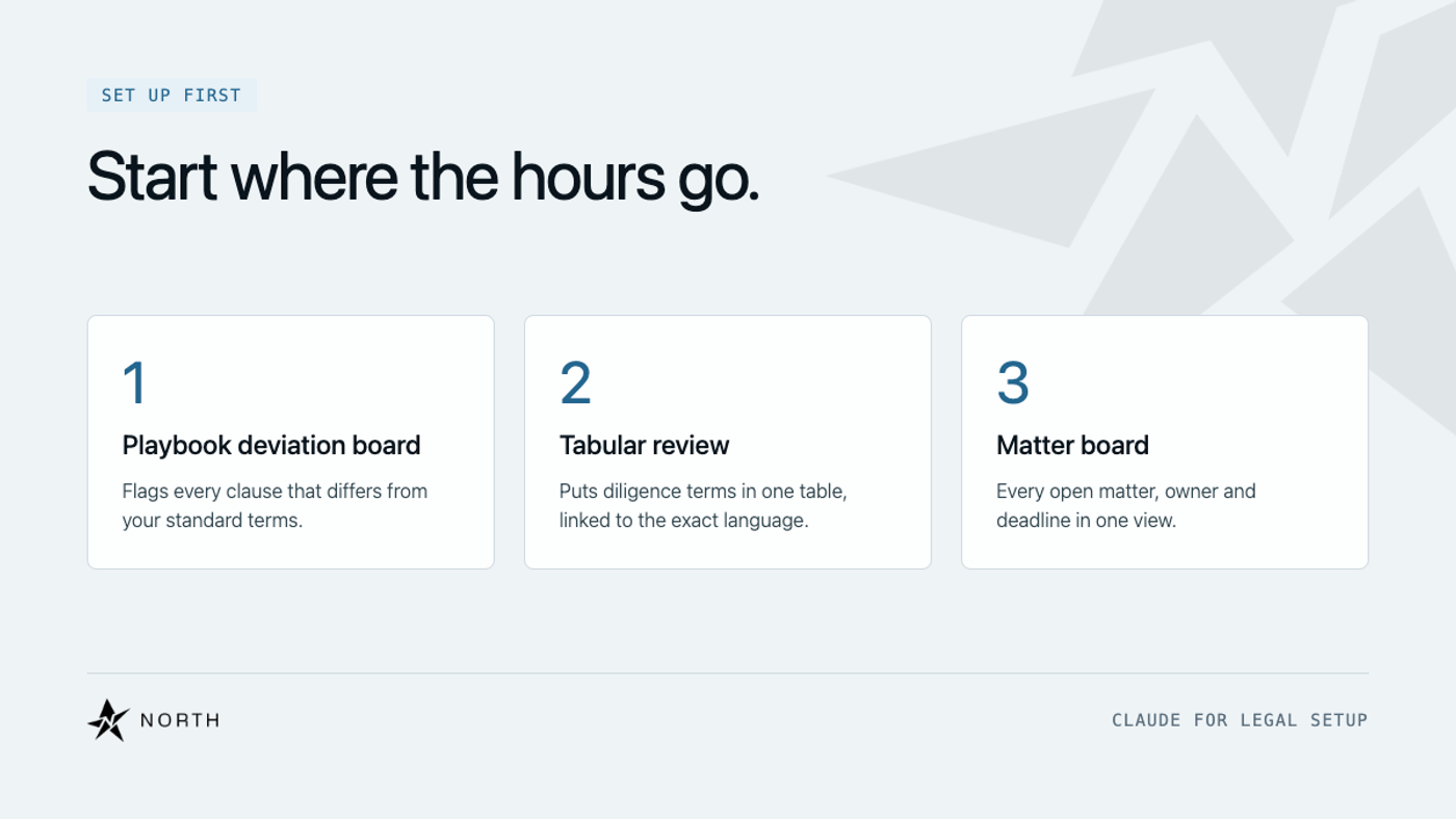 Claude for Legal Setup: A Guide for Small Law Firms