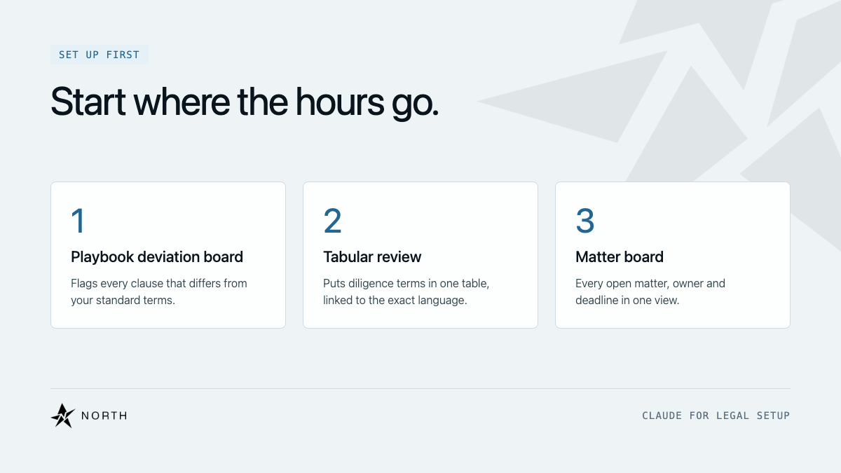 Claude for Legal Setup: A Guide for Small Law Firms
