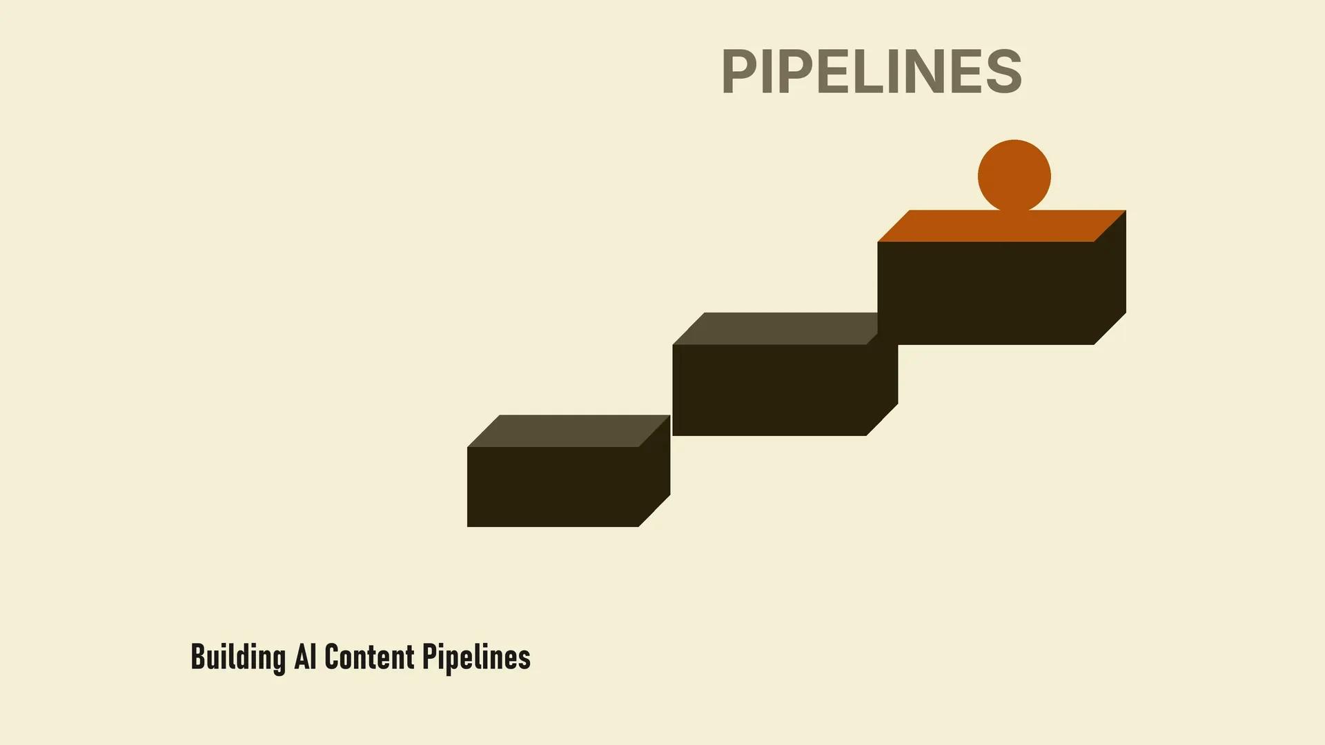 The Complete Guide to Building AI Content Pipelines in 2026