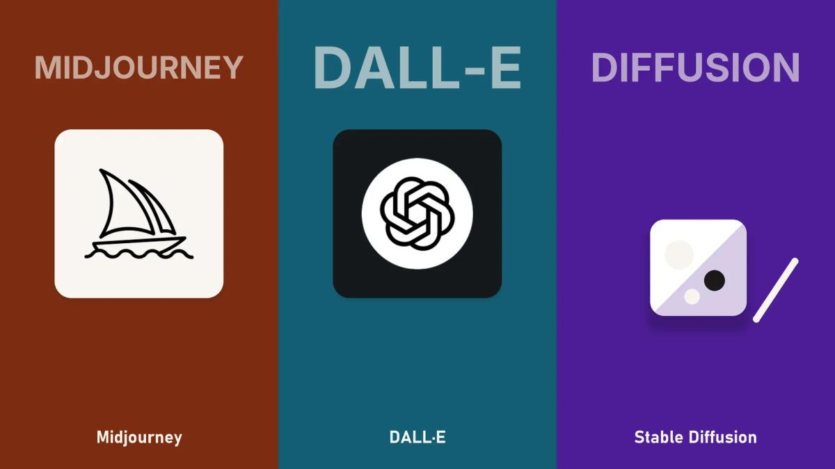 AI Image Prompts: Midjourney, GPT Image, and Stable Diffusion Guide
