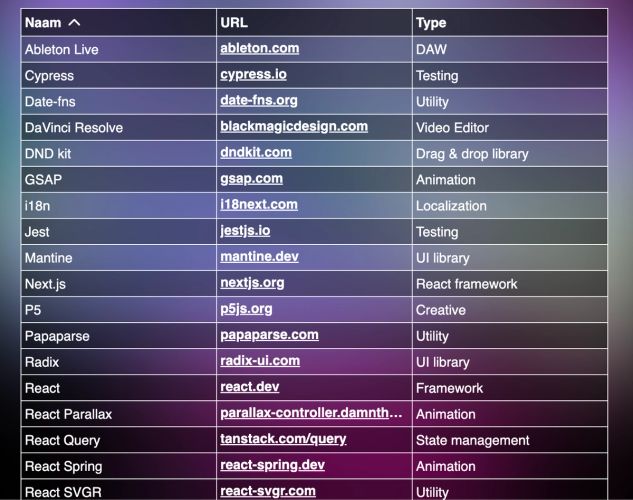 Development tech tools