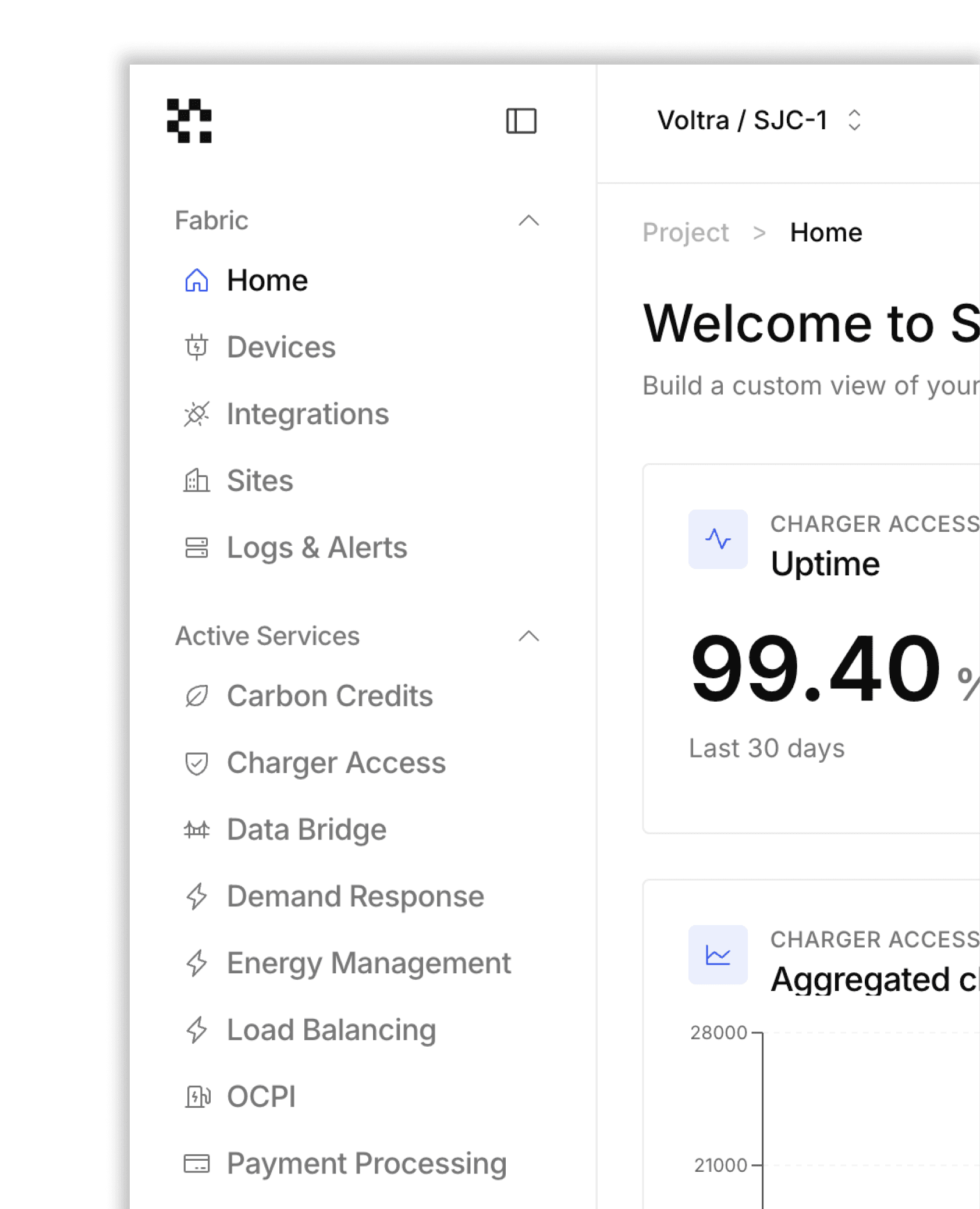 Dashboard showing site uptime at 99.40%.