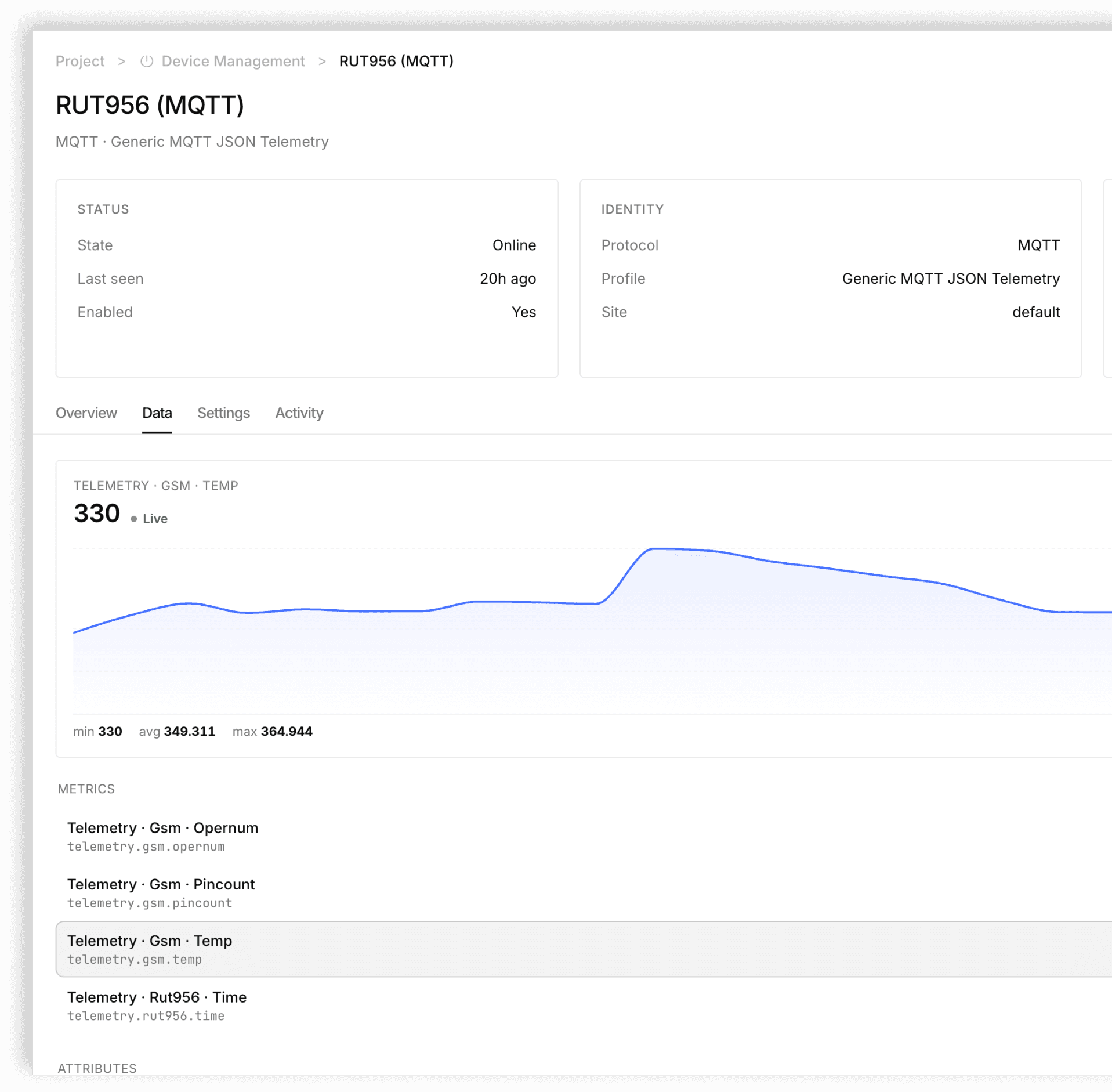 Screenshot of a device page in Fabric showing an MQTT router's status, profile and a live telemetry chart