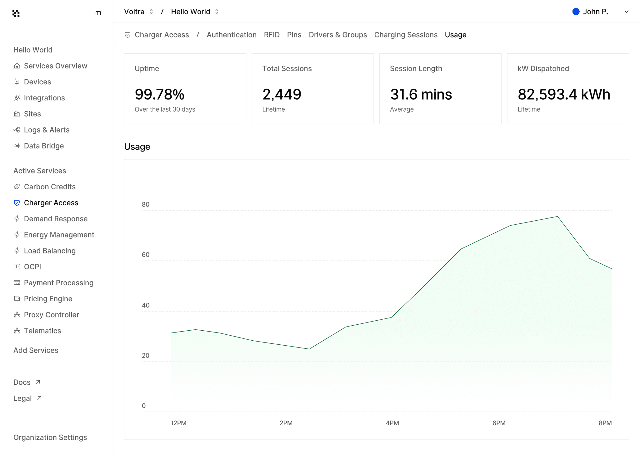 Screenshot of the Voltra Console charger usage dashboard, with uptime, sessions and energy dispatched