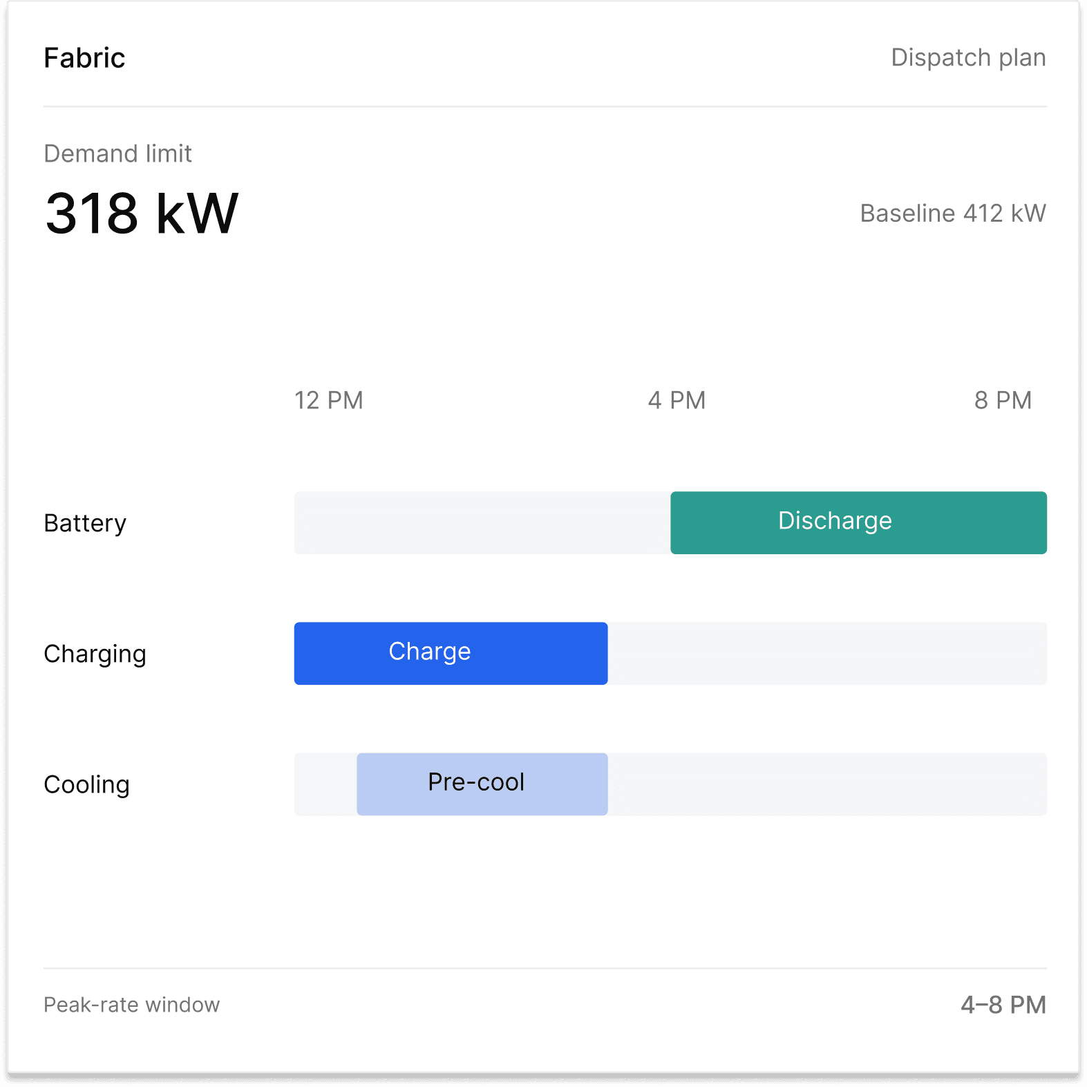 Power factor across six bills, four of them below the 0.95 penalty line.