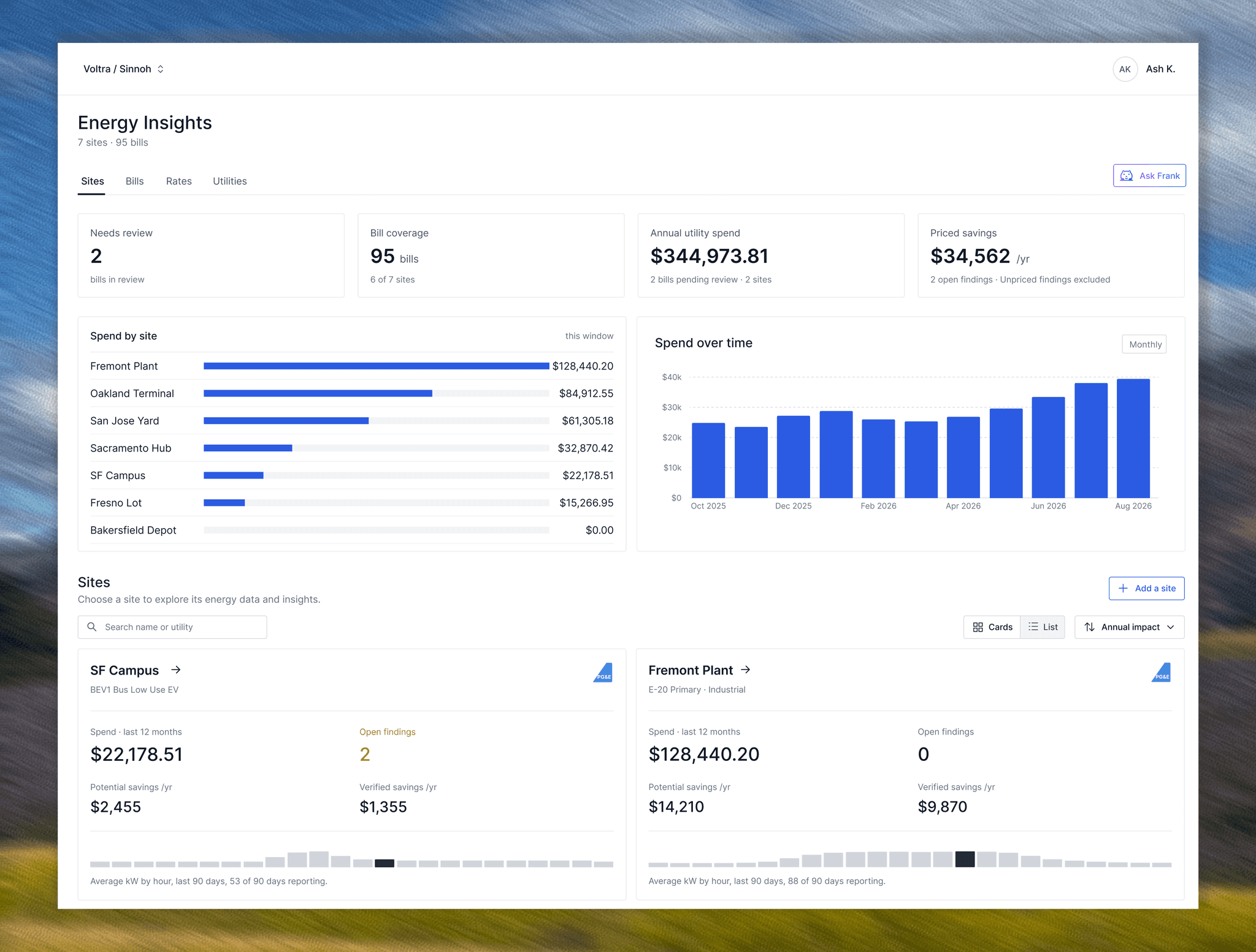 Cost and usage by site for the last month, with the findings open against each one.