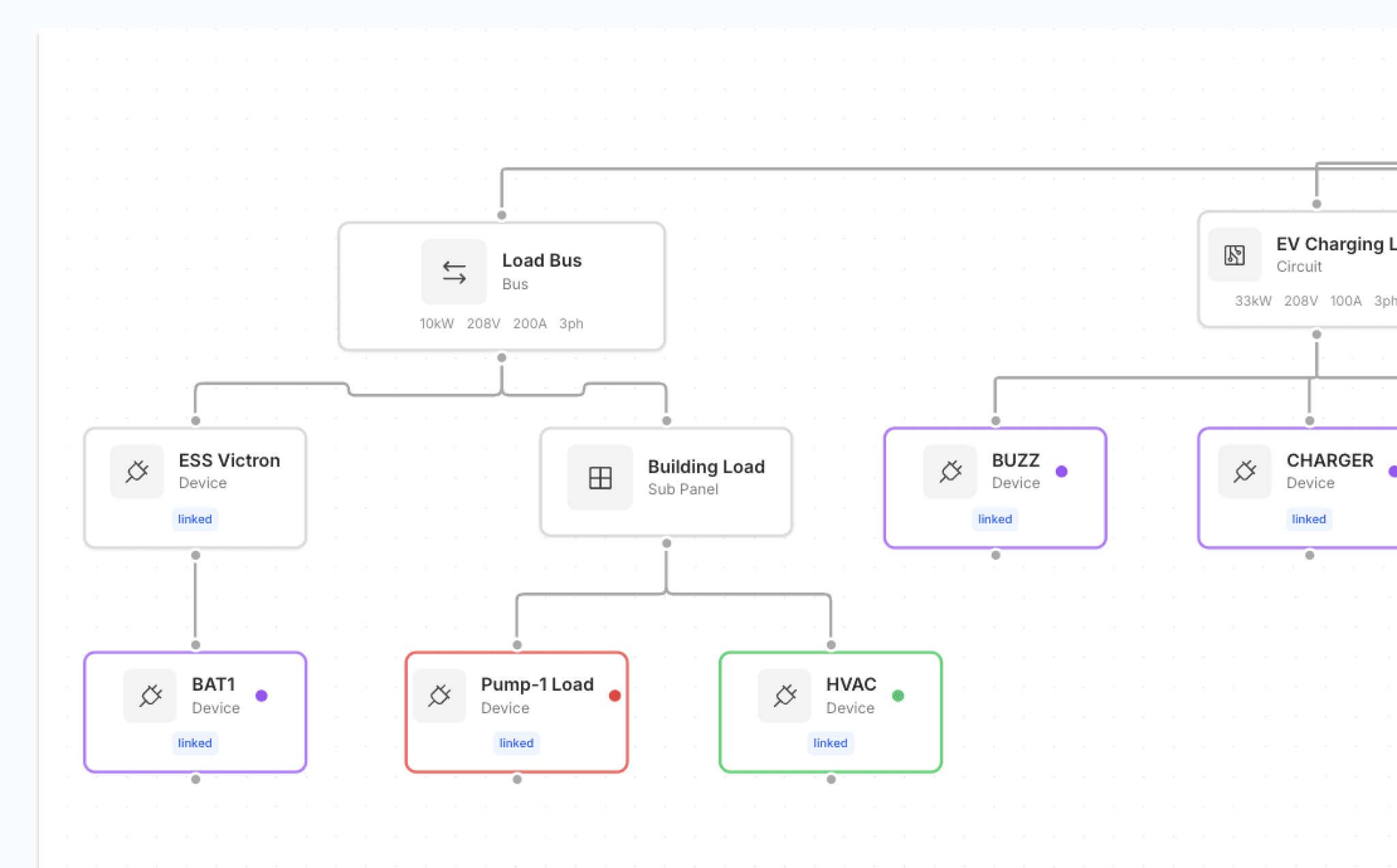 Screenshot of a site electrical topology diagram linking a load bus, battery, building load and EV chargers