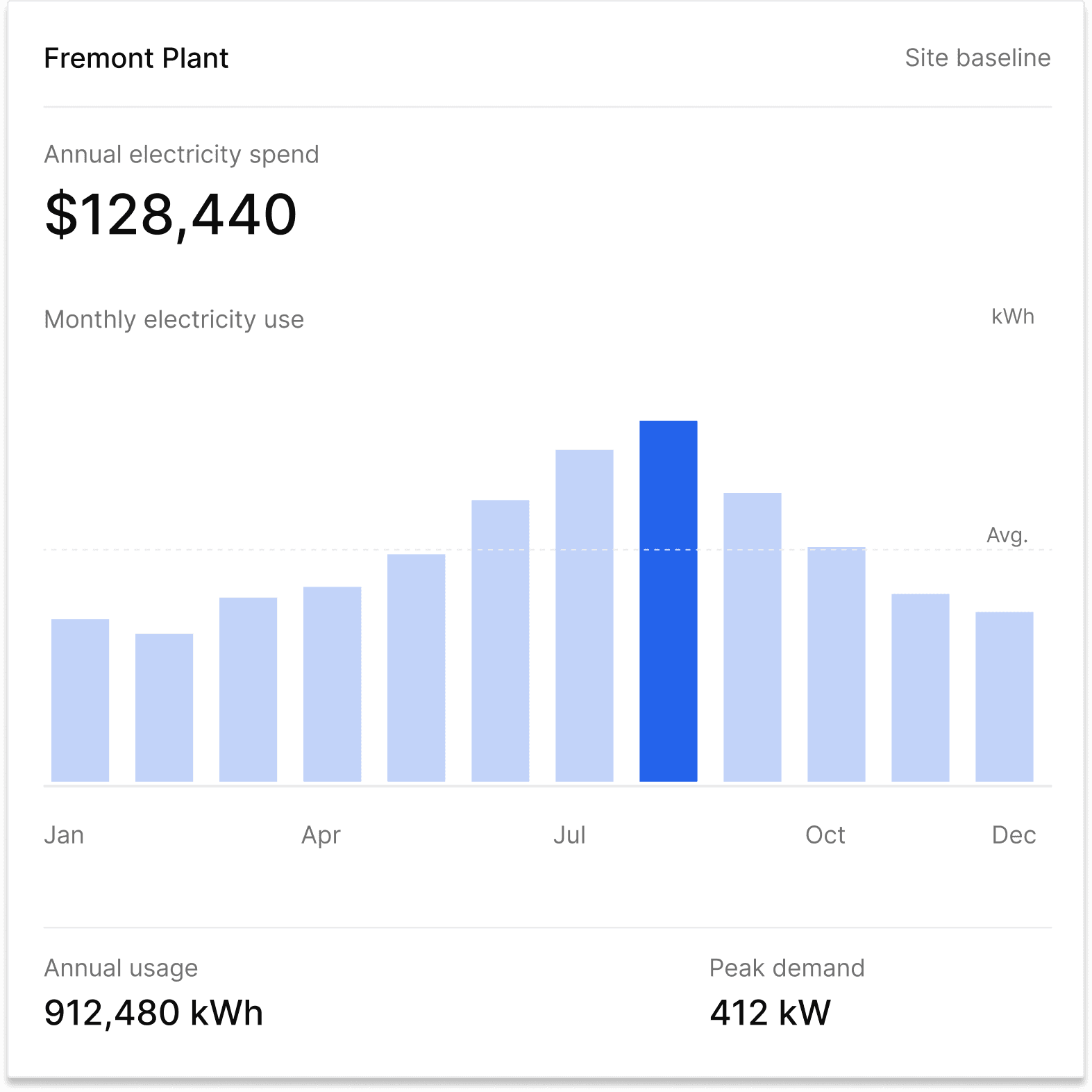 Three published rates priced on the site's real usage, the lowest marked with its estimated annual difference.