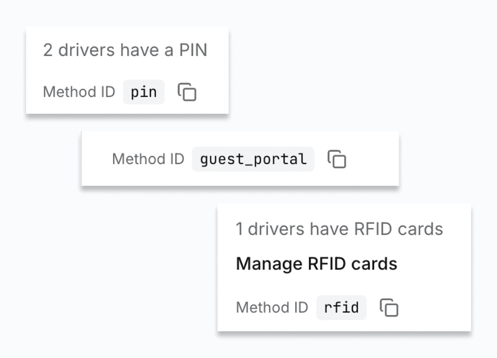 Screenshot of authentication method cards for PIN, guest portal and RFID, each with a copyable method ID