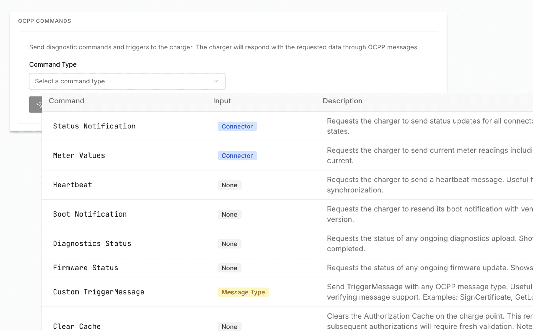 Screenshot of the OCPP diagnostic commands panel listing commands such as Status Notification and Heartbeat
