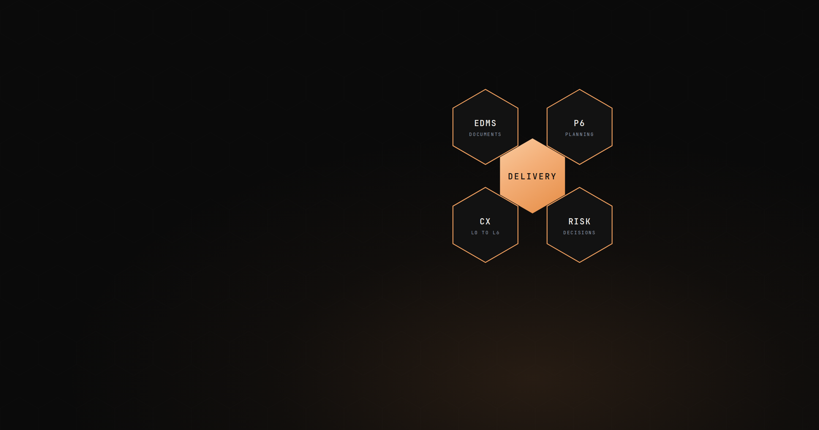 Four Disciplines, One System: How Hyperscale Programmes Actually Fail