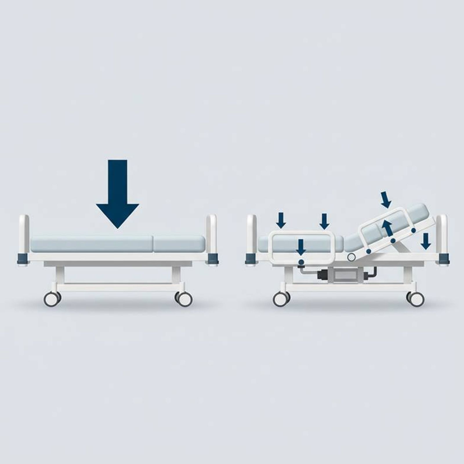 Diagram showing the forces on bariatric hospital beds during adjustment, contrasting static load with Safe Working Load SWL.