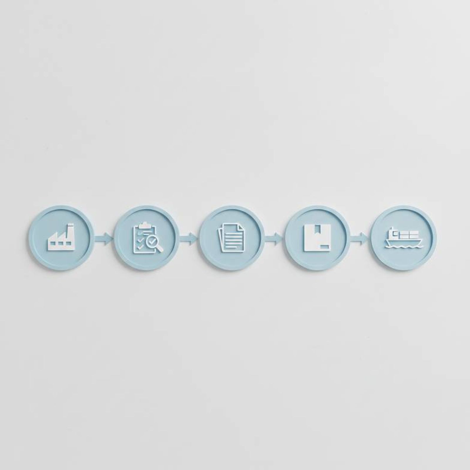 A diagram showing a sourcing partner's process for vetting factories and managing medical furniture orders