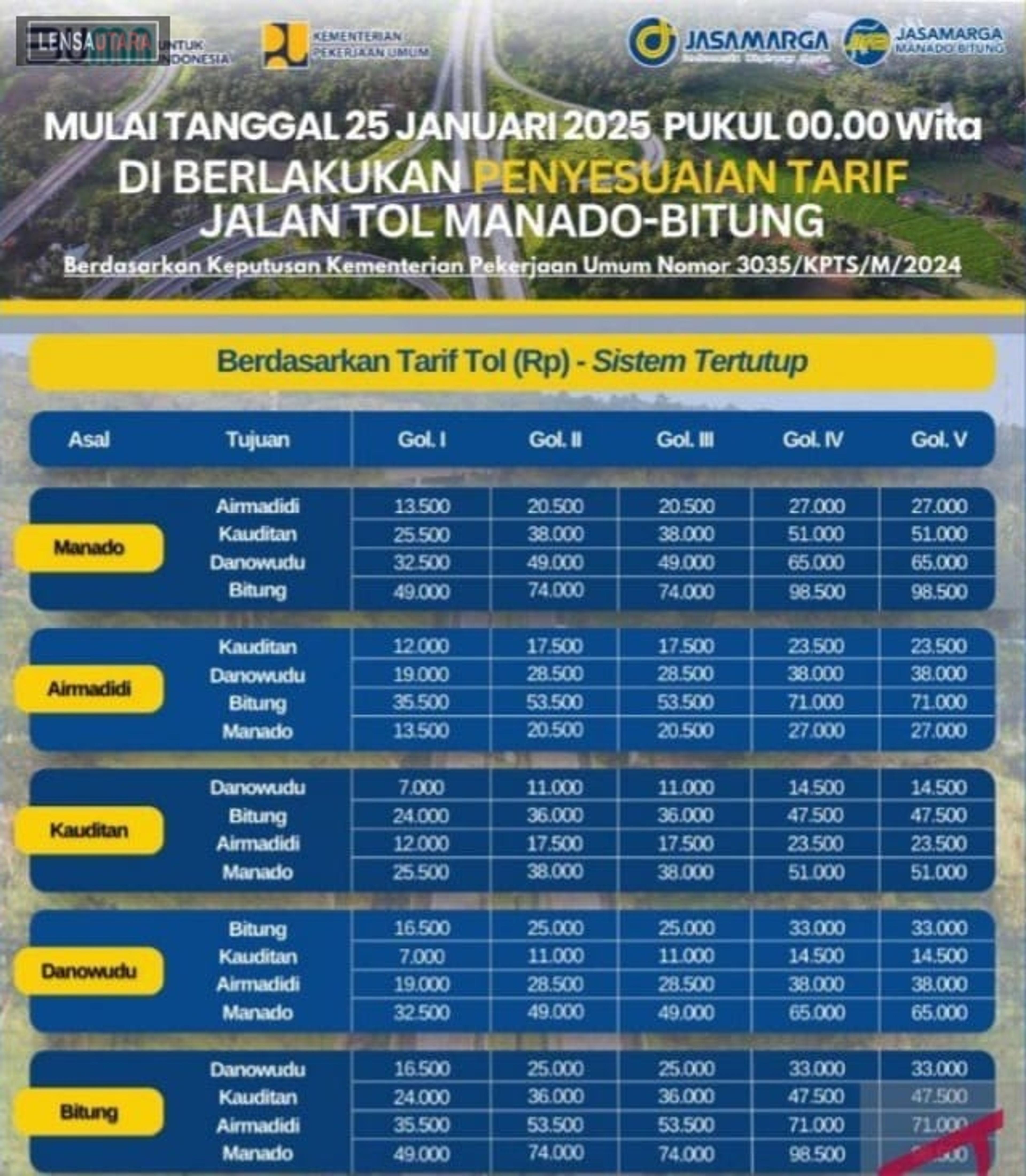 Tarif tol Manado-Bitung Naik Mulai 25 Januari 2025