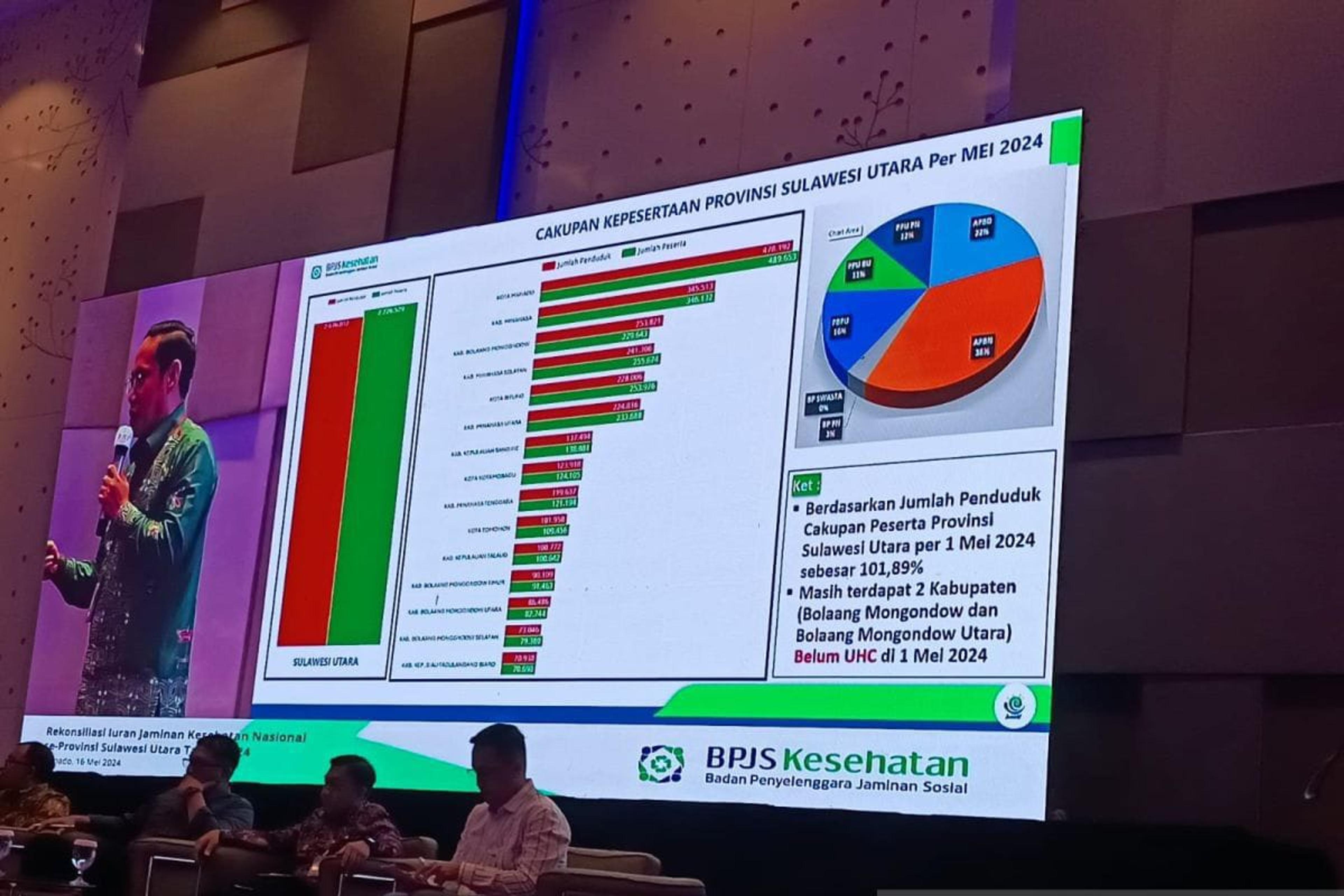 BPJS Kesehatan Berharap Peserta JKN Kabupaten/Kota Sulut Capai 98 persen