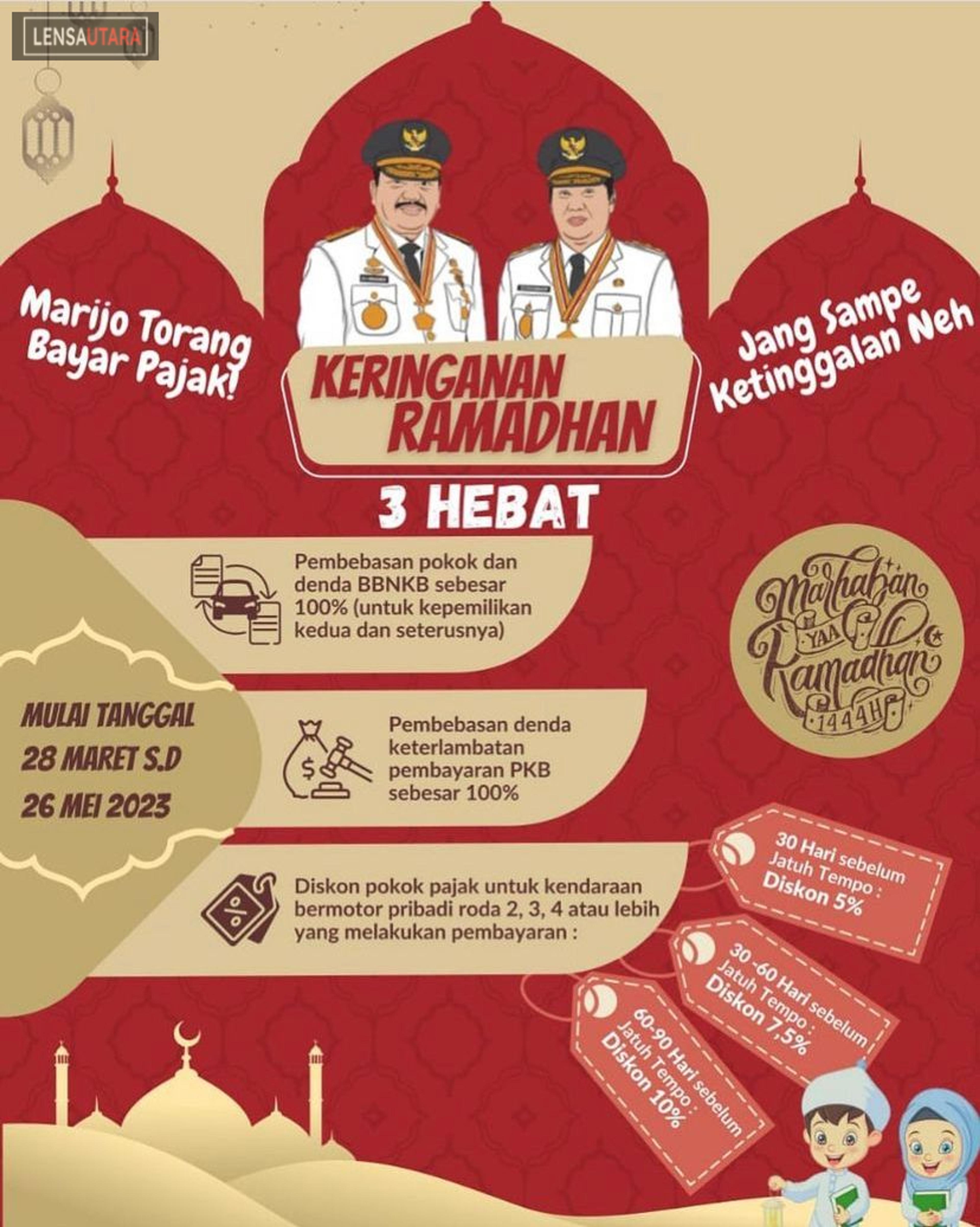 Berlaku Di Sulut, Keringanan 5-10% Bayar PKB Selama Bulan Ramadhan Hingga Idul Fitri 1444 Hijriah