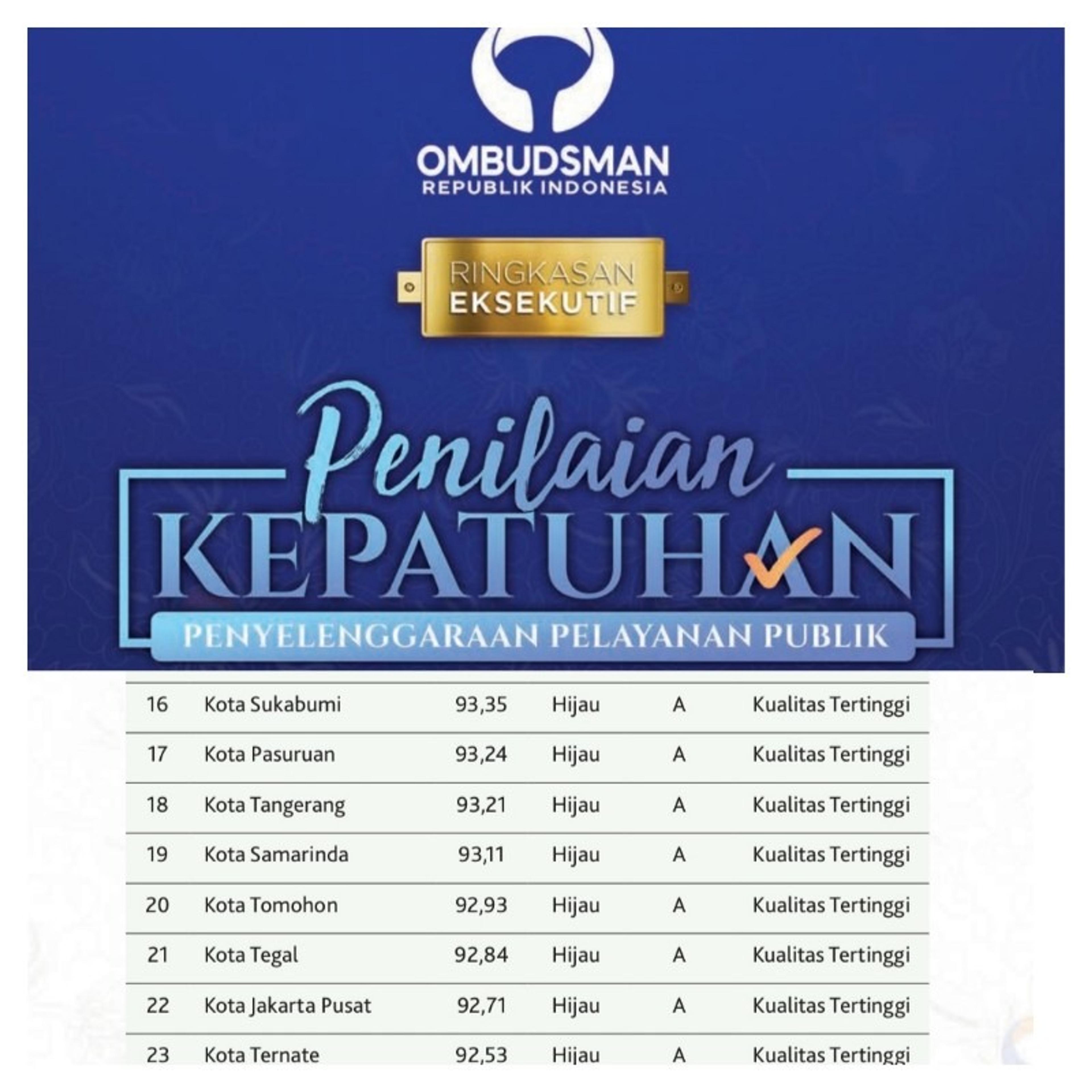 Tomohon Raih Penghargaan Ombudsman RI dengan Predikat Kualitas Tertinggi