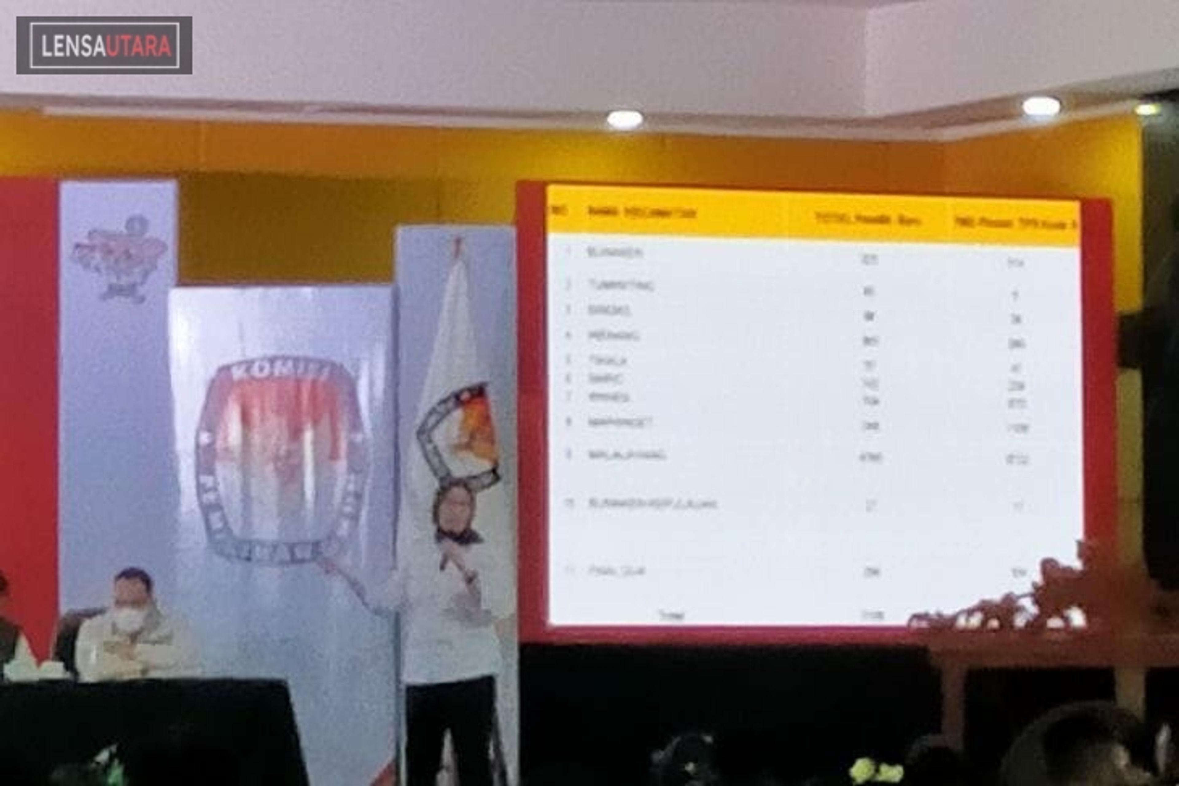 KPU Manado Luncurkan Posko Pemutakhiran Data Keliling