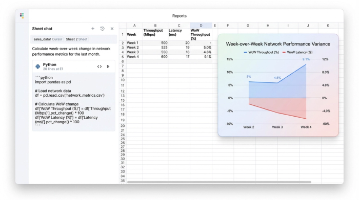 A three-part image showing an AI chat, a data table with network metrics, and a line chart visualizing the changes calculated from the data.