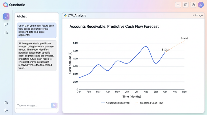 A simple line chart forecasting cash flow. The chart shows historical actual cash flow for past months and a projected forecast for future months.