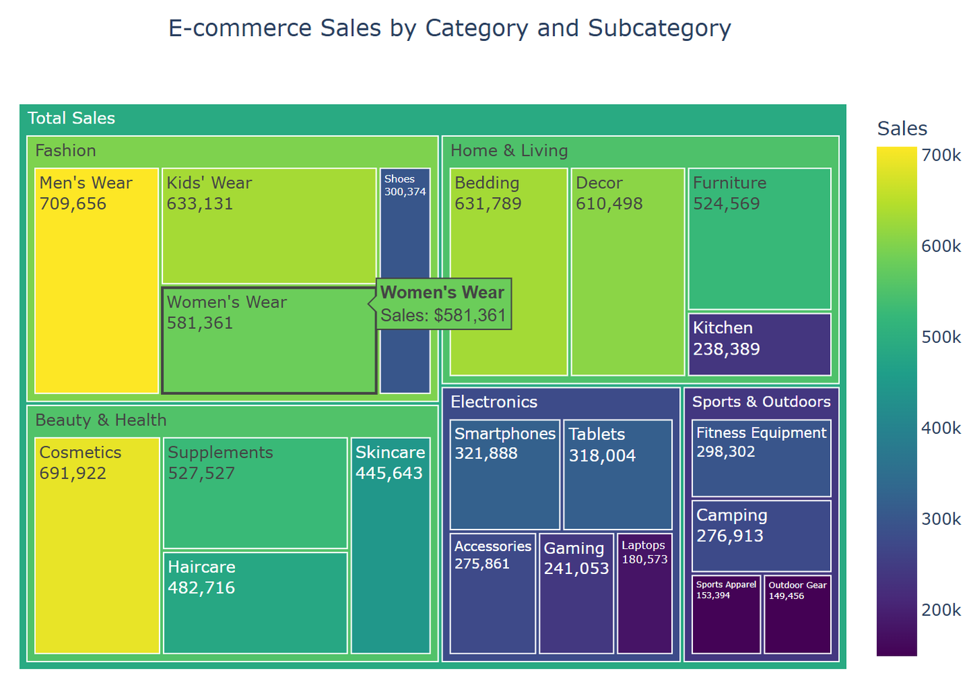 26 Different Chart Types Explained: Visualizing Data with AI