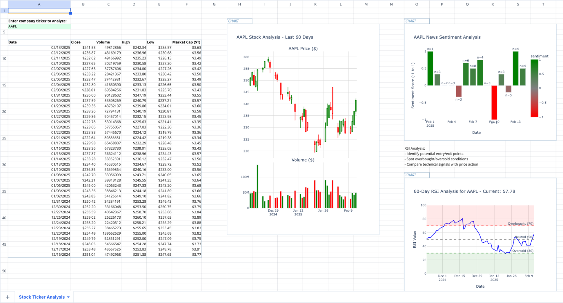 Stock Market Analysis Template