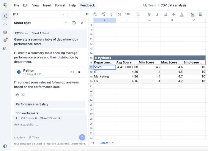 Summary table using Quadratic