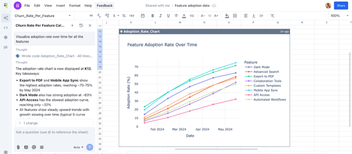 Feature adoption dashboard generated using Quadratic AI