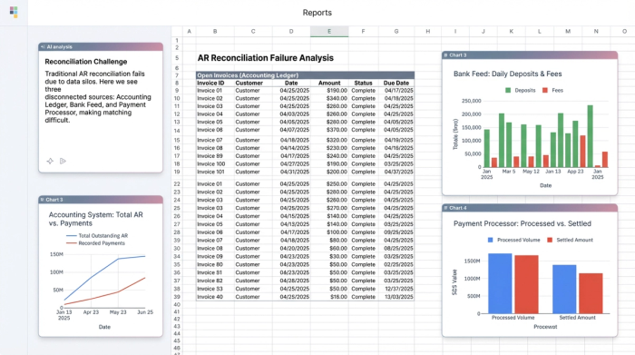 A central data table surrounded by three different charts. The image conveys the idea of analyzing a single dataset (invoices) from multiple perspectives (bank data, processor data).
