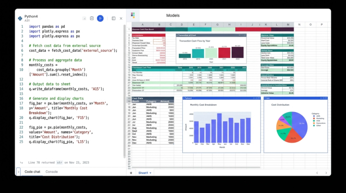 A workspace view showing Python code, a data table with financial line items, and several charts visualizing the data, emphasizing the connection between all three elements.