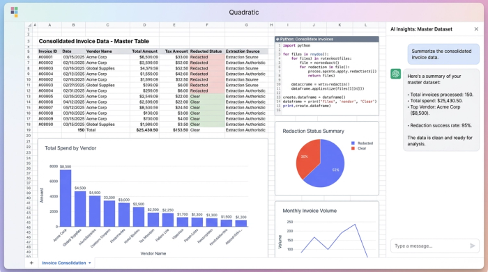 A central data table containing consolidated invoice data, surrounded by three charts (e.g., a bar chart, line chart, and pie chart) that visualize different aspects of the data.