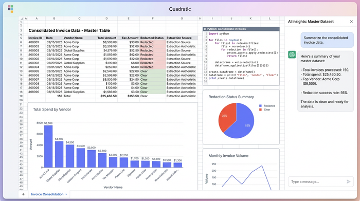 A central data table containing consolidated invoice data, surrounded by three charts (e.g., a bar chart, line chart, and pie chart) that visualize different aspects of the data.